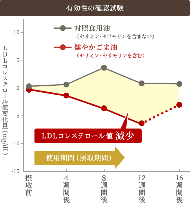 グラフ