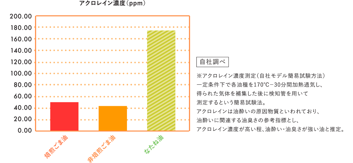 アクロレイン濃度測定結果