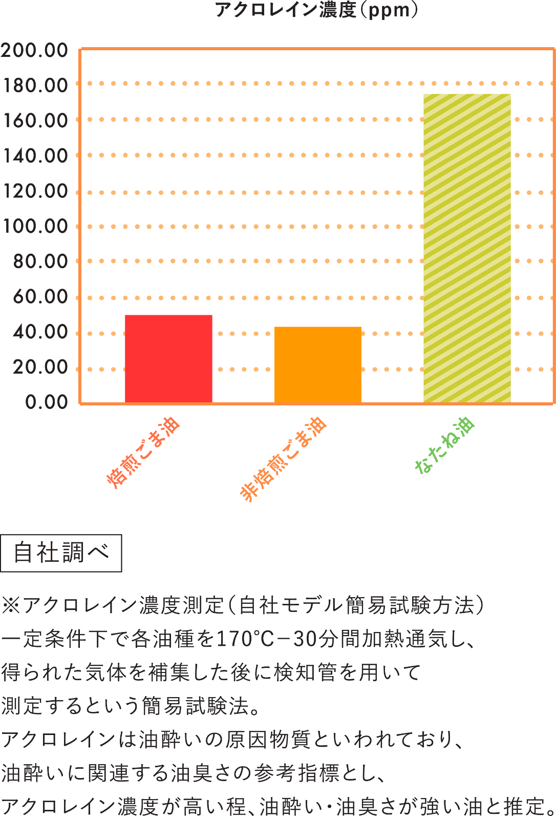 アクロレイン濃度測定結果