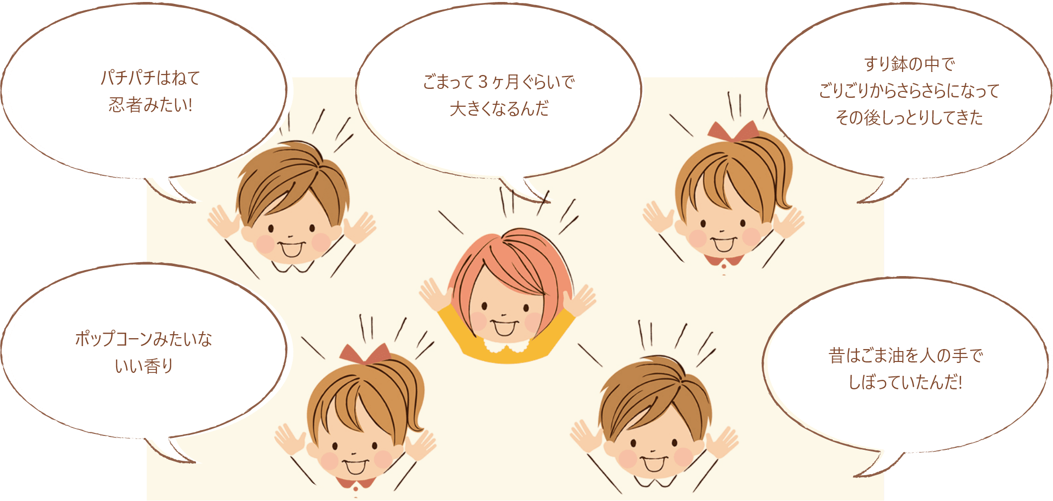 子どもたちの声のイメージ