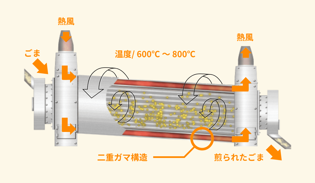 焙煎・冷却