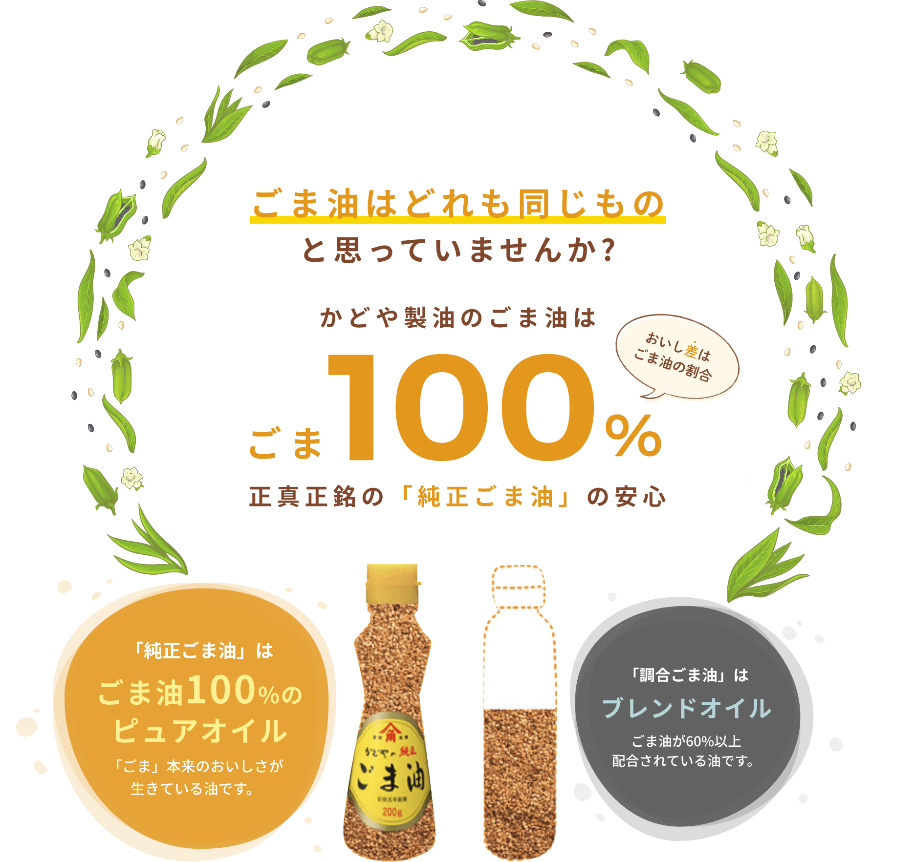 かどや製油のごま油はごま100%