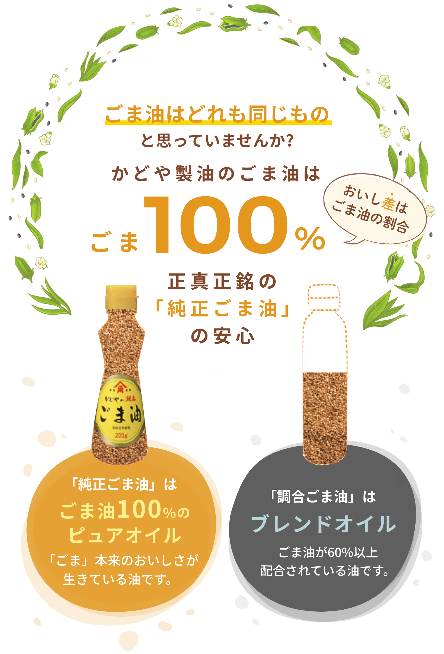 かどや製油のごま油はごま100%