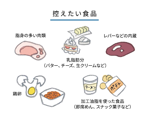 控えたい食品：脂質の多い肉類、乳脂肪分（バター、チーズ、生クリームなど）、レバーなどの内臓、鶏卵、加工油脂を塗った食品（即席めん、スナック菓子など）