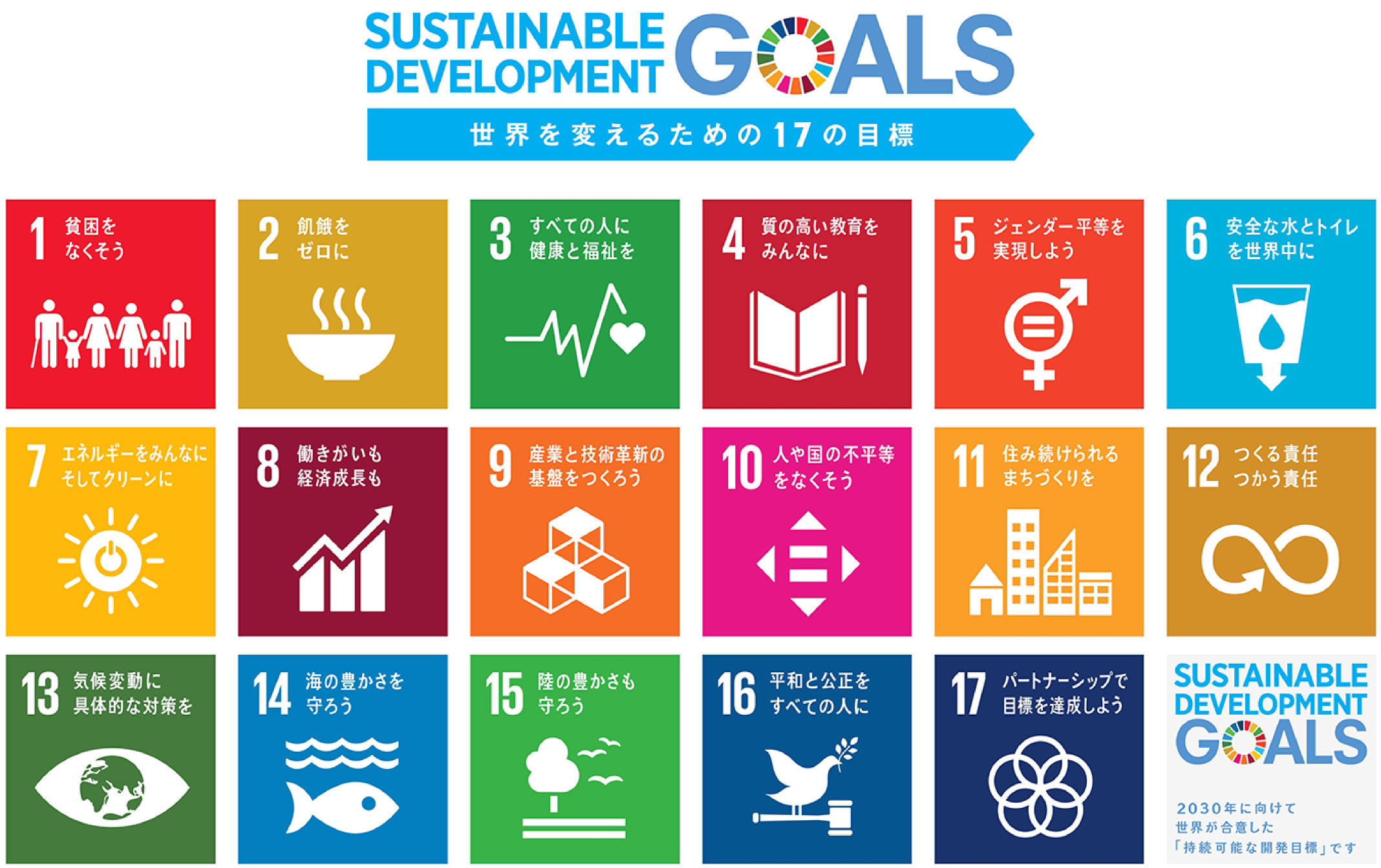 SDGs（持続可能な開発目標）について